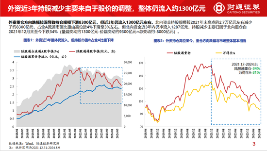 财通策略李美岑：主动偏股型基金持股规模3年下滑2万亿 基金持股规模为何减少？  第1张