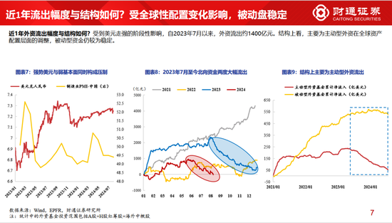 财通策略李美岑：主动偏股型基金持股规模3年下滑2万亿 基金持股规模为何减少？