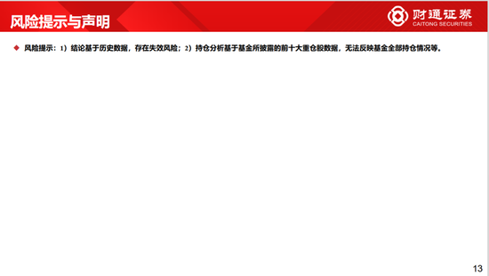 财通策略李美岑：主动偏股型基金持股规模3年下滑2万亿 基金持股规模为何减少？  第11张