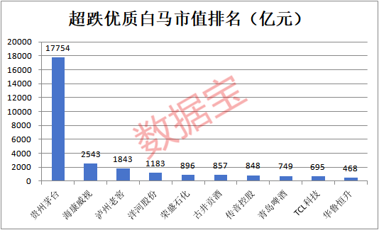 揭秘！超跌优质白马股预测股息率排名，最高超10%，31股前瞻市盈率低至个位数  第3张