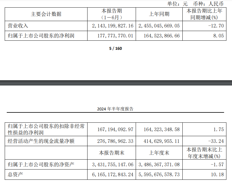 得邦照明2024上半年归母净利1.78亿元，同比增8% | 中报速递  第1张