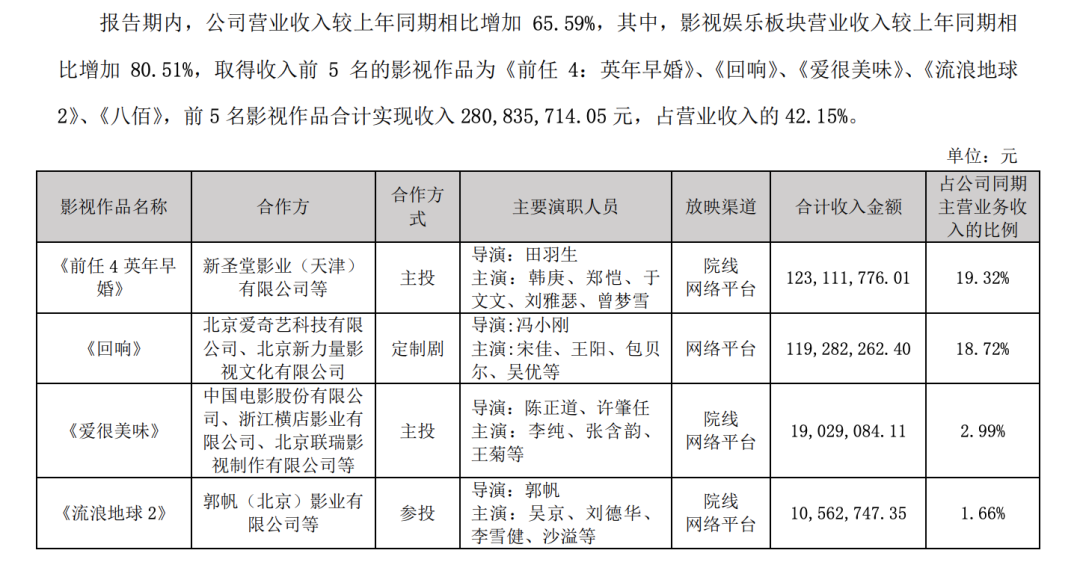 华谊兄弟努力筹钱