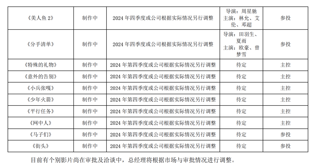 华谊兄弟努力筹钱  第3张