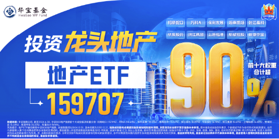 销售降幅继续收窄！龙头房企悉数收红，地产ETF（159707）放量反弹1.49%，终结三连跌！  第2张