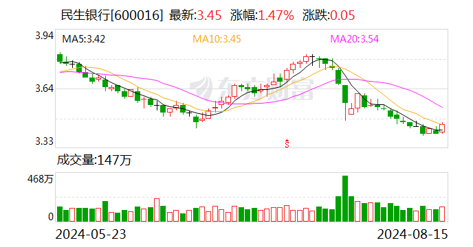 6只个股大宗交易超5000万元