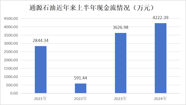 通源石油推广新产品致短期业绩承压 利好长期业绩增长  第3张