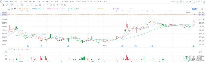 持续夯实高成长预期，奇富科技做对了什么？  第1张