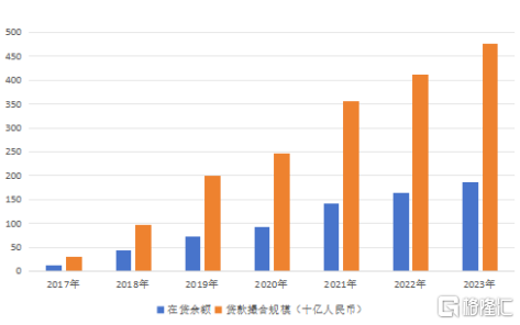 持续夯实高成长预期，奇富科技做对了什么？