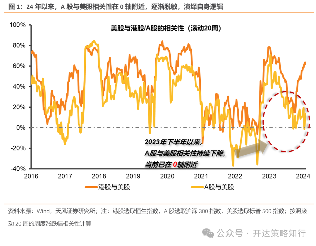 天风策略：地量行情是一种资金面现象，本质是市场分歧缩小  第1张