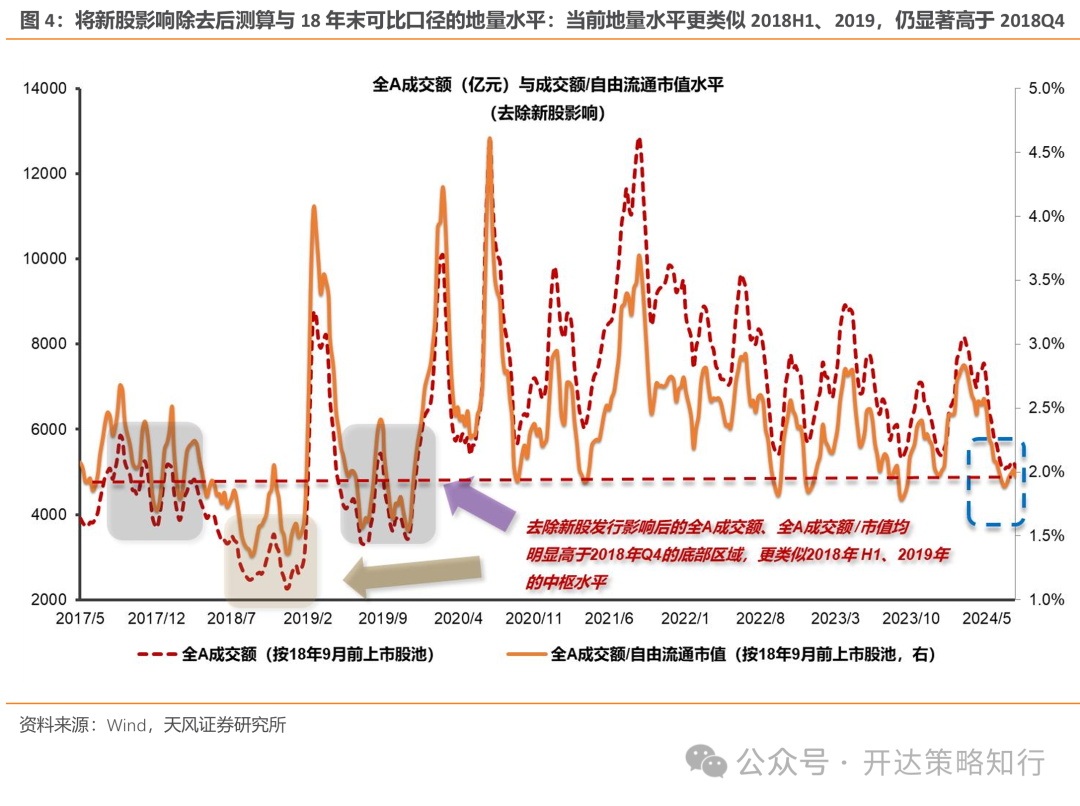 天风策略：地量行情是一种资金面现象，本质是市场分歧缩小