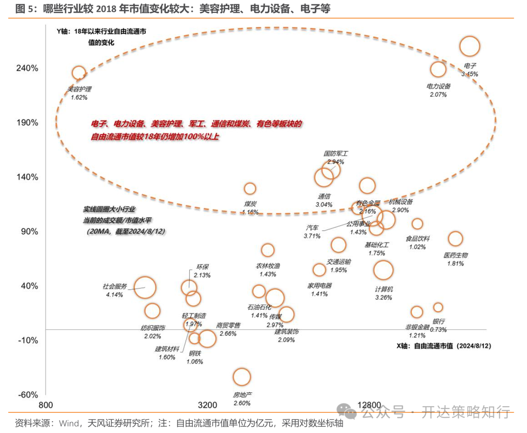 天风策略：地量行情是一种资金面现象，本质是市场分歧缩小