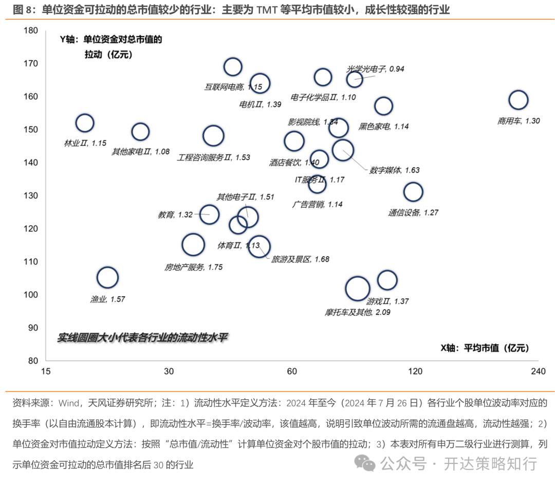 天风策略：地量行情是一种资金面现象，本质是市场分歧缩小  第8张