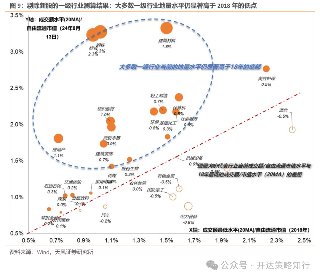 天风策略：地量行情是一种资金面现象，本质是市场分歧缩小