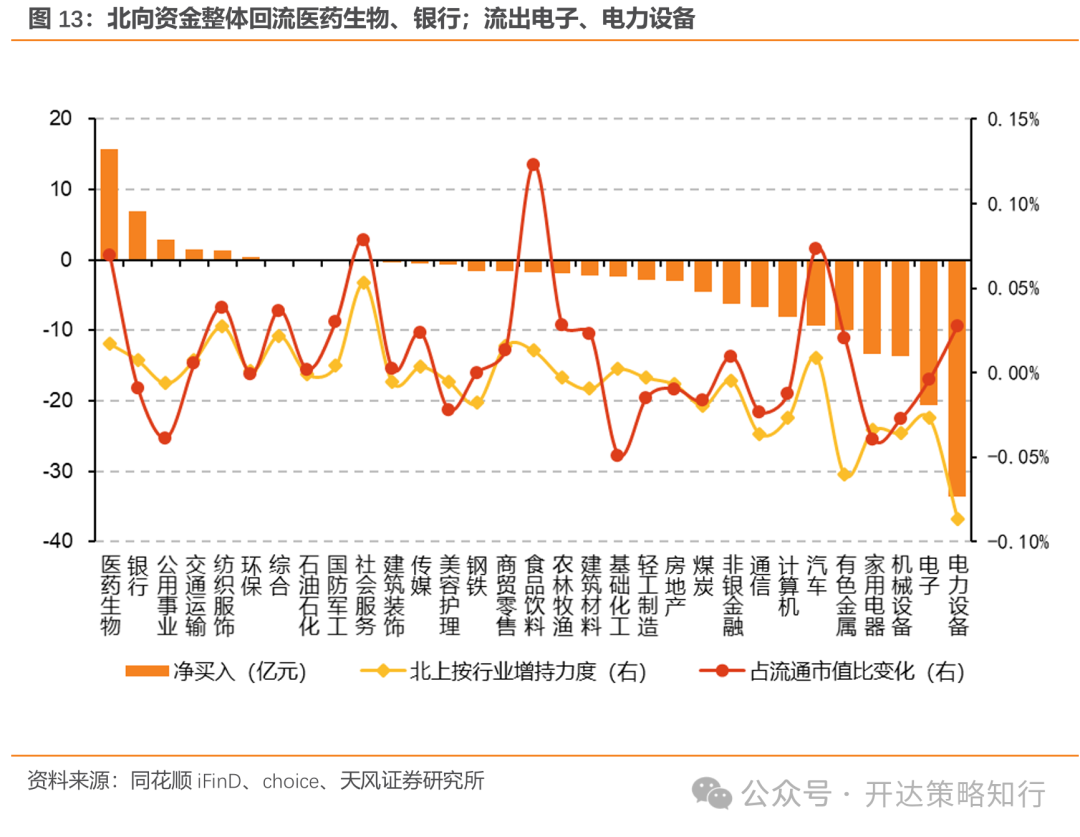 天风策略：地量行情是一种资金面现象，本质是市场分歧缩小  第13张