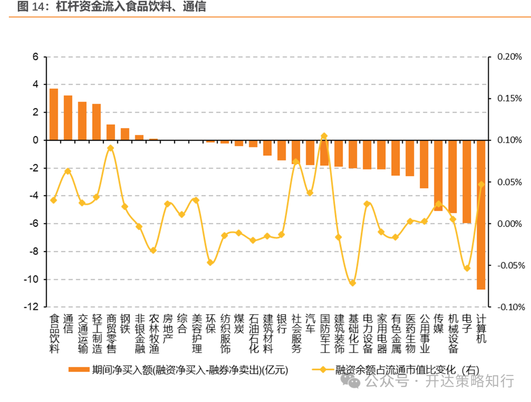 天风策略：地量行情是一种资金面现象，本质是市场分歧缩小  第14张