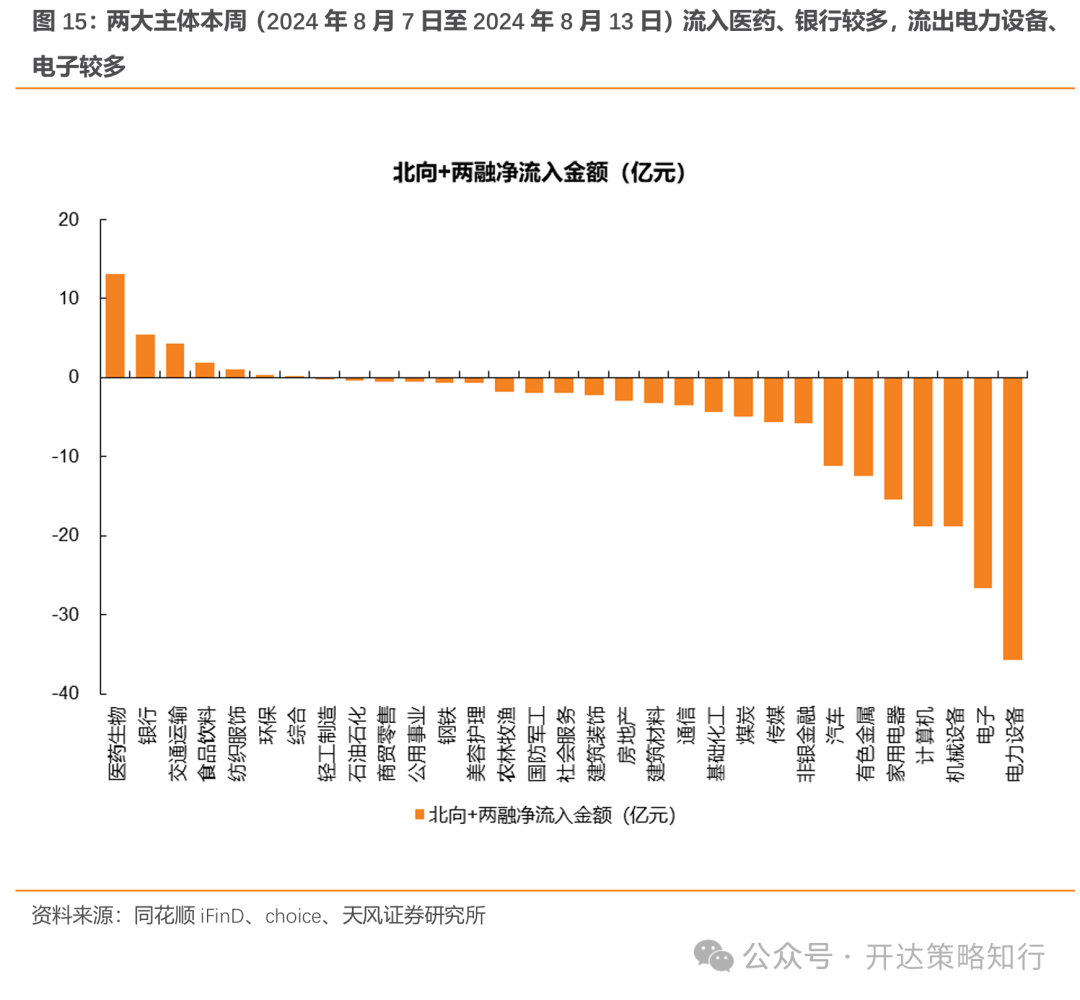 天风策略：地量行情是一种资金面现象，本质是市场分歧缩小  第15张