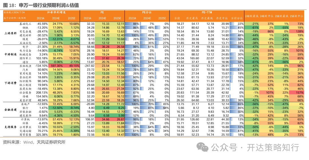 天风策略：地量行情是一种资金面现象，本质是市场分歧缩小  第18张