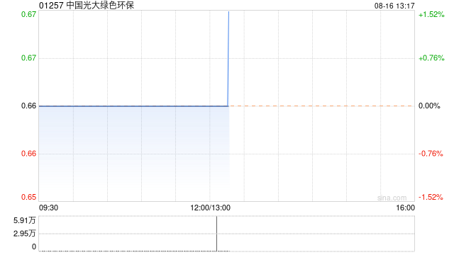 中国光大绿色环保将于10月15日派发中期股息每股0.014港元  第1张