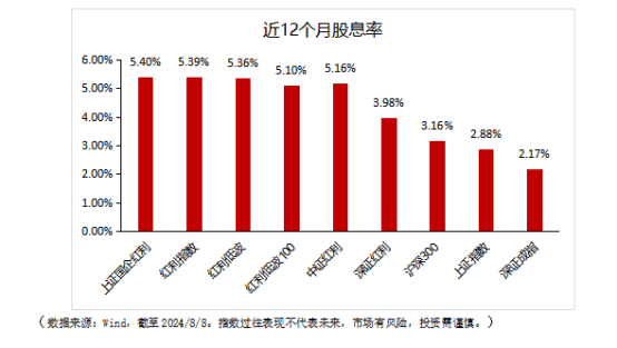 可月月分红的红利国企ETF连续第四个月分红了  第5张