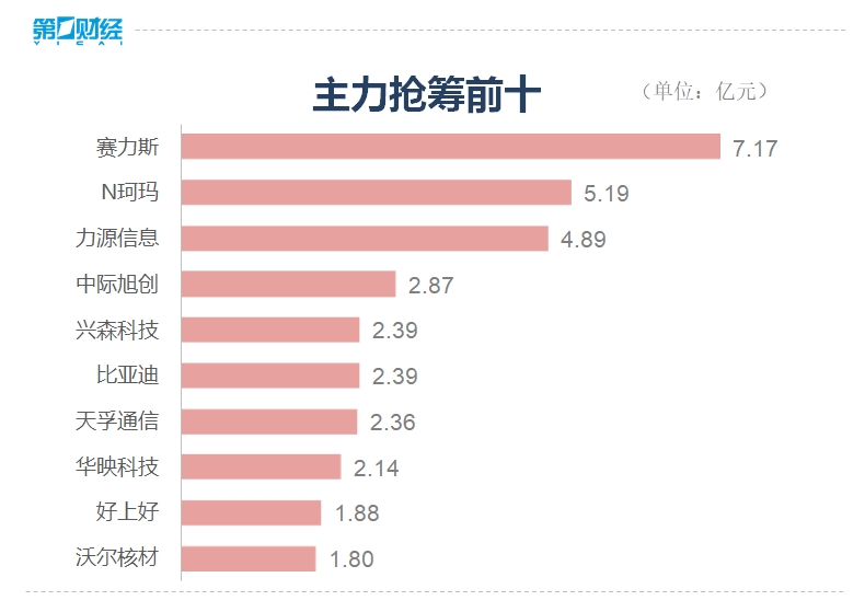 收盘丨A股三大指数窄幅震荡，市场超3500只个股下跌  第2张