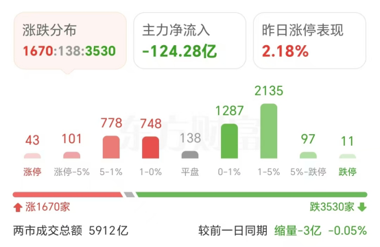 刚刚，京东系个股股价集体狂飙！工行中行交行等再创新高，绝味食品一字跌停！日股8个交易日累计涨21%  第1张