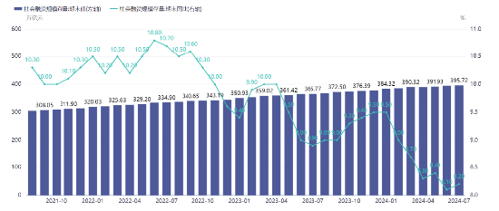 源达投资策略：7月份我国工业保持较快增长，中央层面首次系统部署绿色转型  第2张