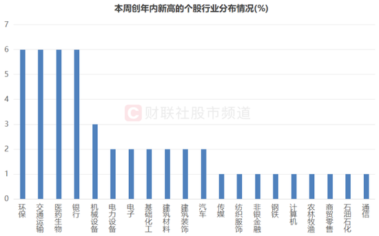 银行巨头历史新高！北向近日“扫货”明显  第4张