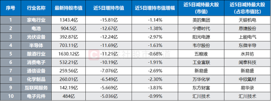 银行巨头历史新高！北向近日“扫货”明显  第7张