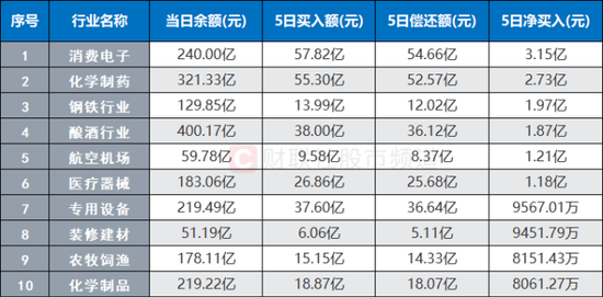 银行巨头历史新高！北向近日“扫货”明显  第8张