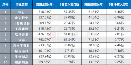 银行巨头历史新高！北向近日“扫货”明显