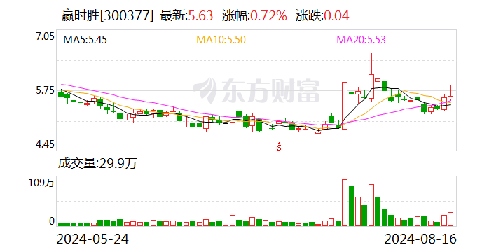 赢时胜：2024年半年度净利润约-5415万元  第1张