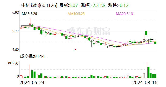 中材节能：签订4587.08万欧元余热发电EP合同  第1张