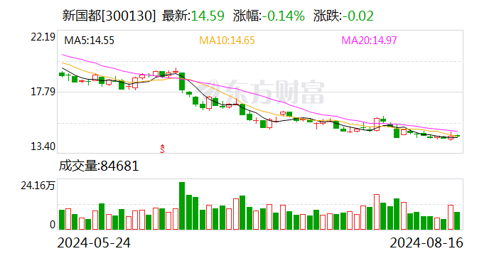 新国都：2024年上半年归属于上市公司股东的净利润同比增长34.84%  第1张