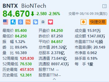 辉瑞跌超1.5% 新冠/流感联合疫苗在后期试验中表现不佳  第2张