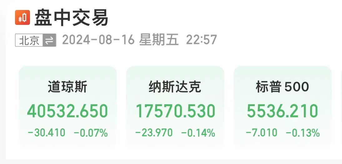 美股三大指数走低，中国资产上涨！阿里巴巴市值涨超720亿元，京东涨超5%！黄金再创新高