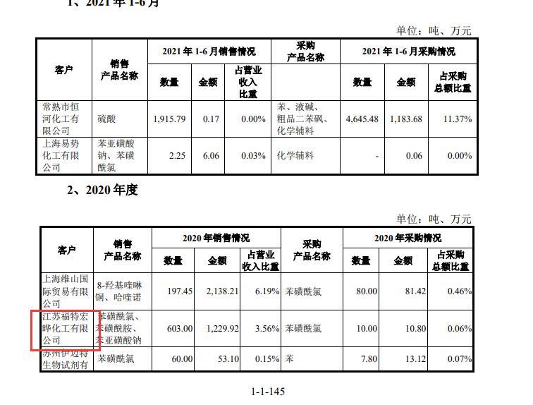 证监会严查IPO欺诈！华道股份及相关责任人因虚增业绩合计被罚1150万元  第3张