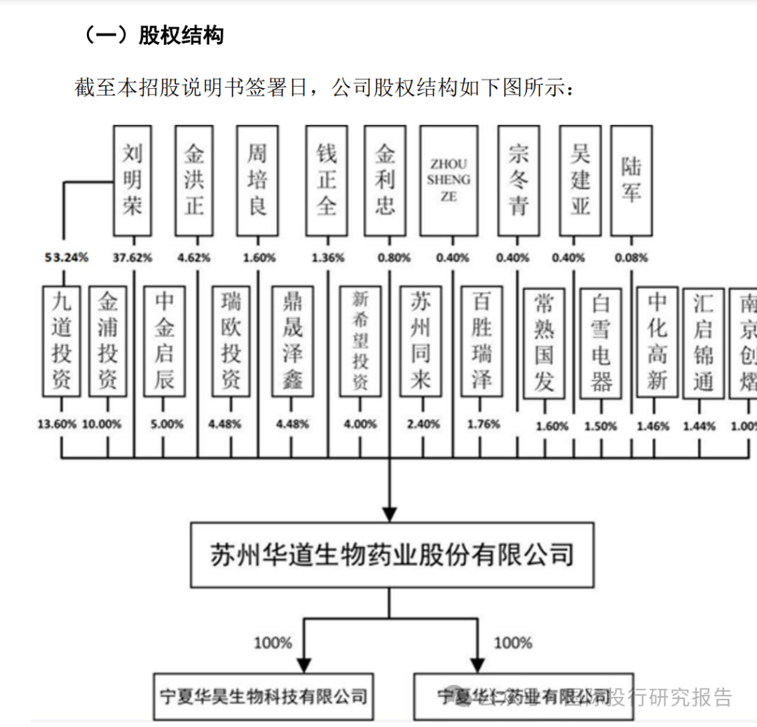 苏州华道生物IPO 欺诈后遗症：证监会处罚1150 万，小投资人法院启动追讨控制人刘明荣