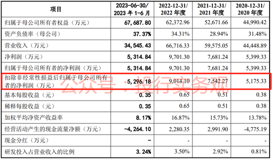 刚刚，三大交易所大华在审IPO均完成会所更换，深交所年报更新基本收官  第7张