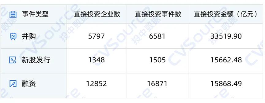 一级市场全面进入国资时代  第2张