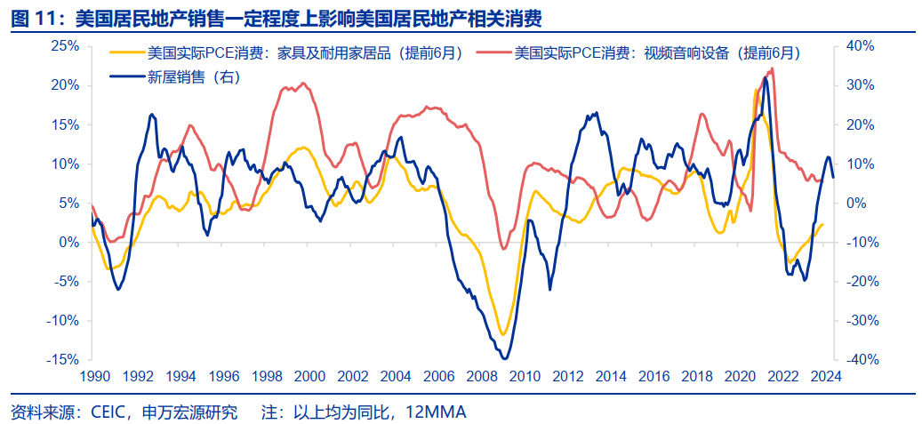 美国房地产市场，从短缺到过剩？  第11张