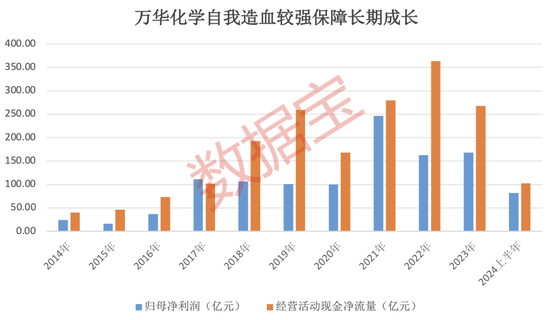 A股最靓的仔,一周暴涨150%,消费电子行业景气上行!派现超16亿元,化工茅首次中期分红,积极扩产获机构强烈看多  第1张