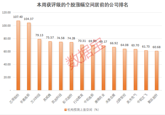 A股最靓的仔,一周暴涨150%,消费电子行业景气上行!派现超16亿元,化工茅首次中期分红,积极扩产获机构强烈看多