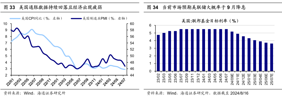 历次美联储降息对资产价格的影响  第21张