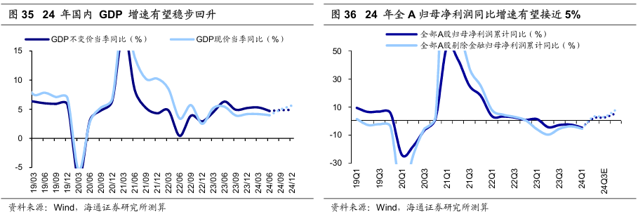 历次美联储降息对资产价格的影响  第22张