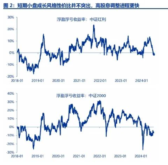 申万宏源策略：A股美联储降息交易 高股息搭台，科创唱戏