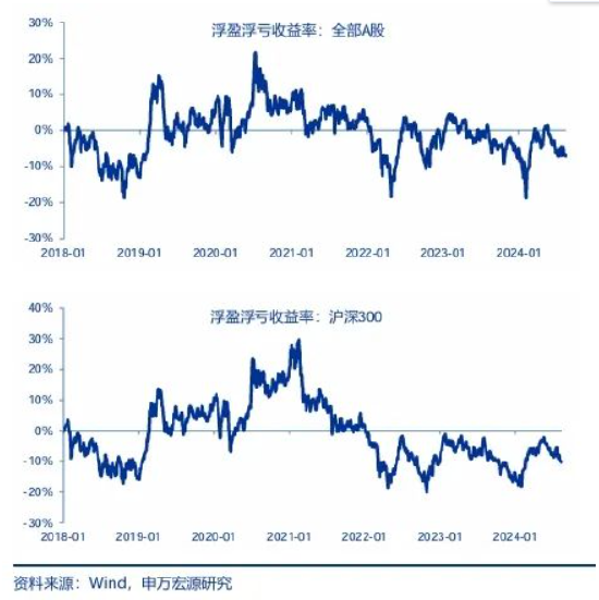 申万宏源策略：A股美联储降息交易 高股息搭台，科创唱戏  第3张