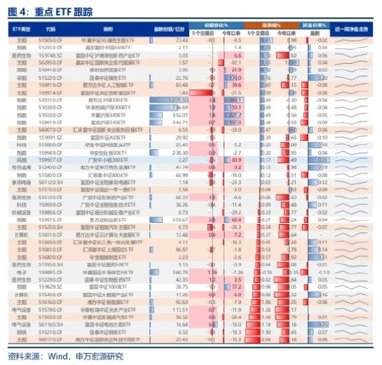 申万宏源策略：A股美联储降息交易 高股息搭台，科创唱戏