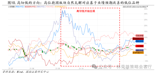 国投策略：缩量极致 眼下何去何从？