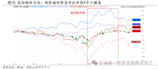 国投策略：缩量极致 眼下何去何从？  第8张