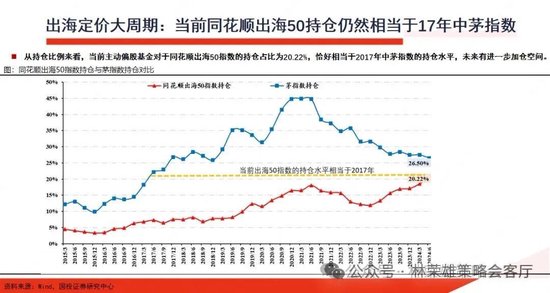 国投策略：缩量极致 眼下何去何从？  第23张